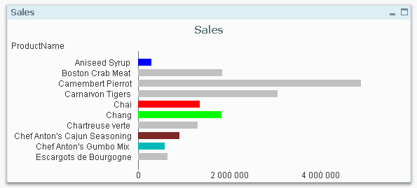 Bar chart.png